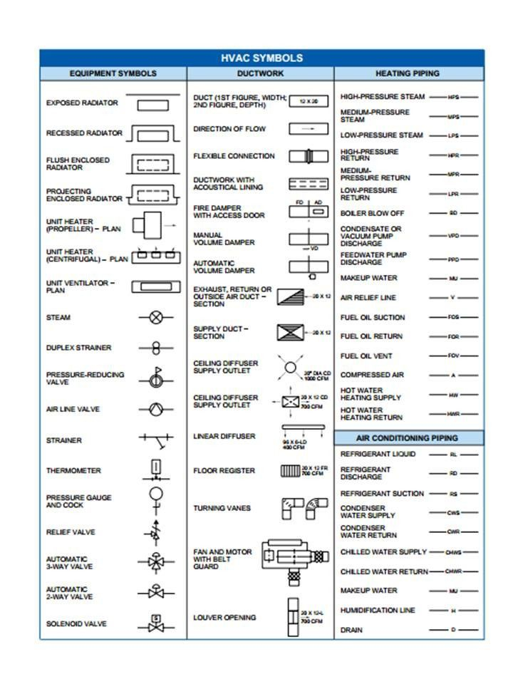 50 Interior Blue Bloods House Floor Plan How To Draw A Building Floor  - Interior Blue Bloods House Floor Plan