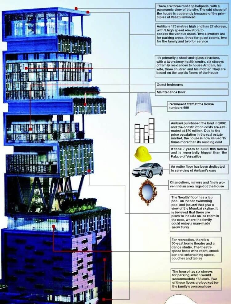 Antilia Incredible Images Of The Most Extravagant House In The World - Antilia House Floor Plan