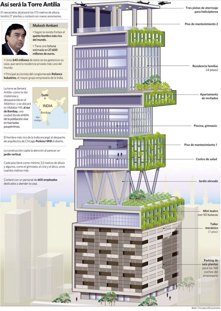 Antilia Residence Modern Residential Architecture Ambani House  - Antilia House Floor Plan