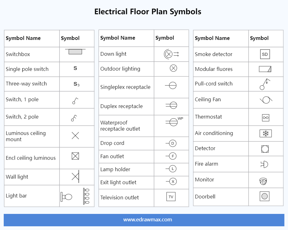 Electrical Floor Plan Symbols EdrawMax Templates - House Floor Plan Electrical Symbols