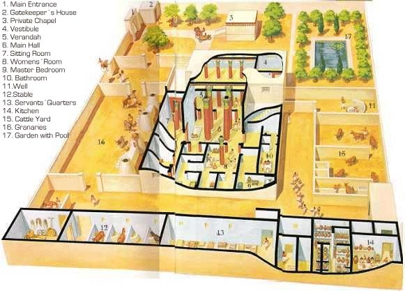 Family Life And Housing Ancient Egypt - Ancient Egyptian House Floor Plan