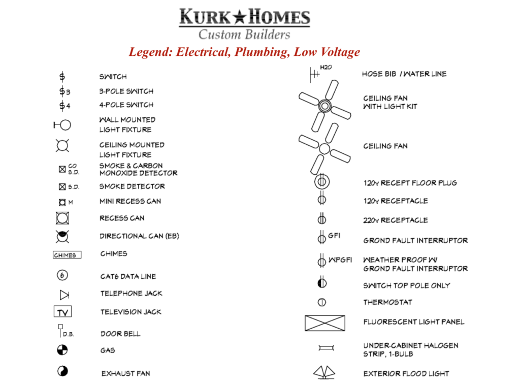 From Our Design Team How To Read A Set Of Plans - House Floor Plan Legend