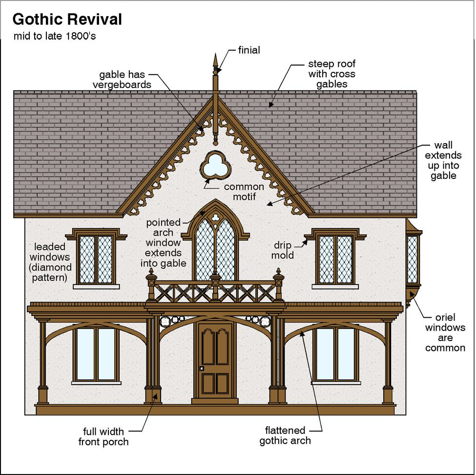 Gothic Revival Floor Plans House Decor Concept Ideas - Gothic Revival House Floor Plan