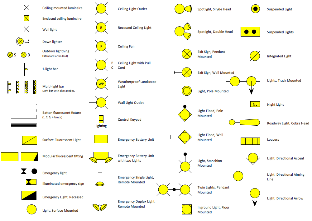 Home Electrical Plan Electrical Symbols - House Floor Plan Electrical Symbols