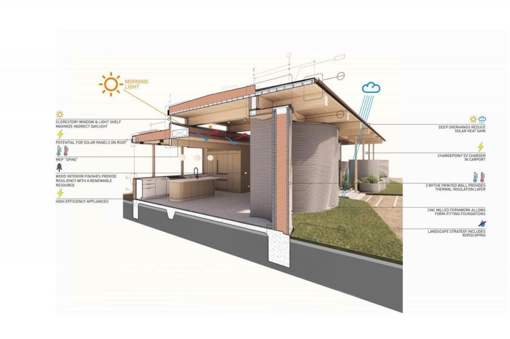 House Zero 3D Printed Home Proves To Be An Architectural Innovation  - Icon House Zero Floor Plan