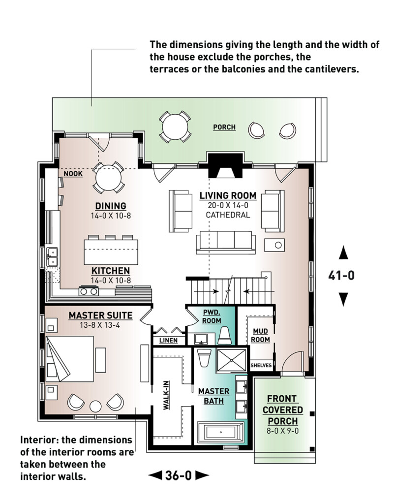 How Home Plan Dimensions Are Calculated  - Floor Plan Average House Dimensions