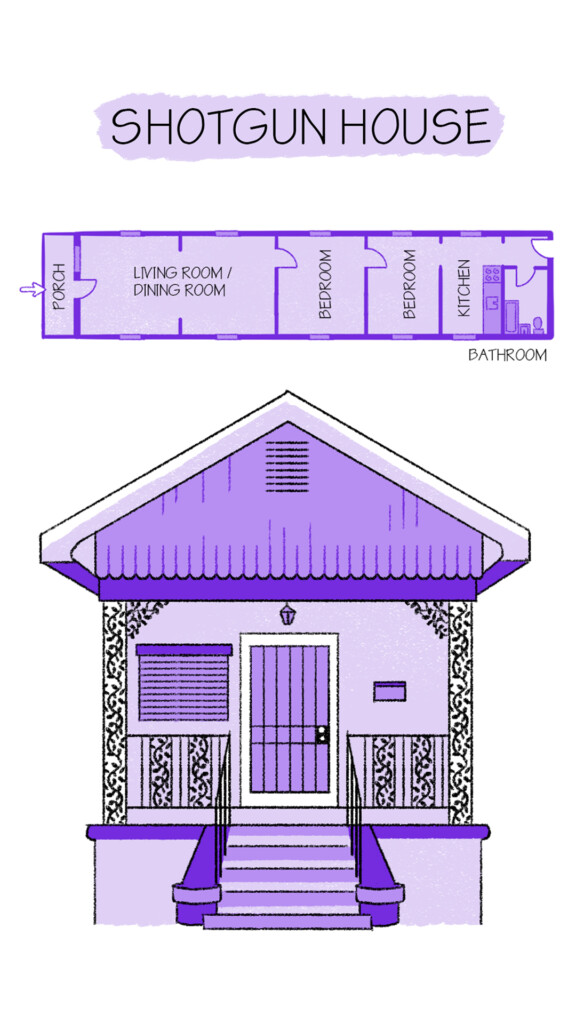 New Orleans Shotgun House Plans - Simple Shotgun House Floor Plan