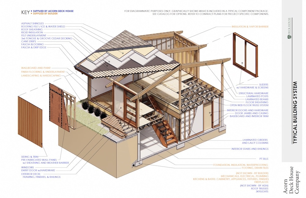 Our Process Acorn Deck House - Acorn Deck House Floor Plans