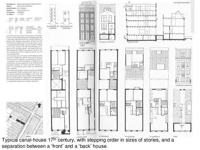 Typical Canal house 17th Century With Stepping Order In Sizes Of  - Amsterdam Canal House Floor Plan